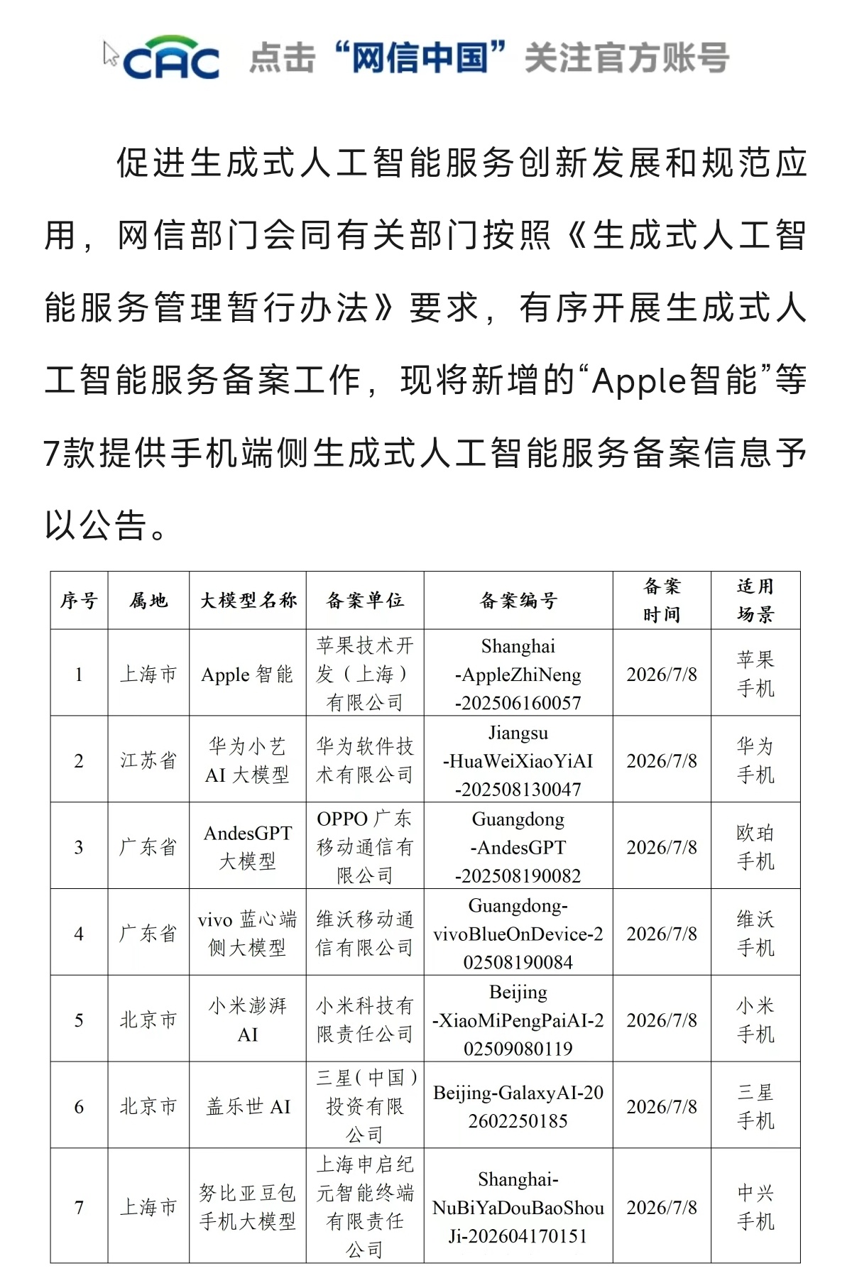 苹果AI国行版已过审苹果AI这次真的来了，在网信中国公布的7款提供手机侧端生成式