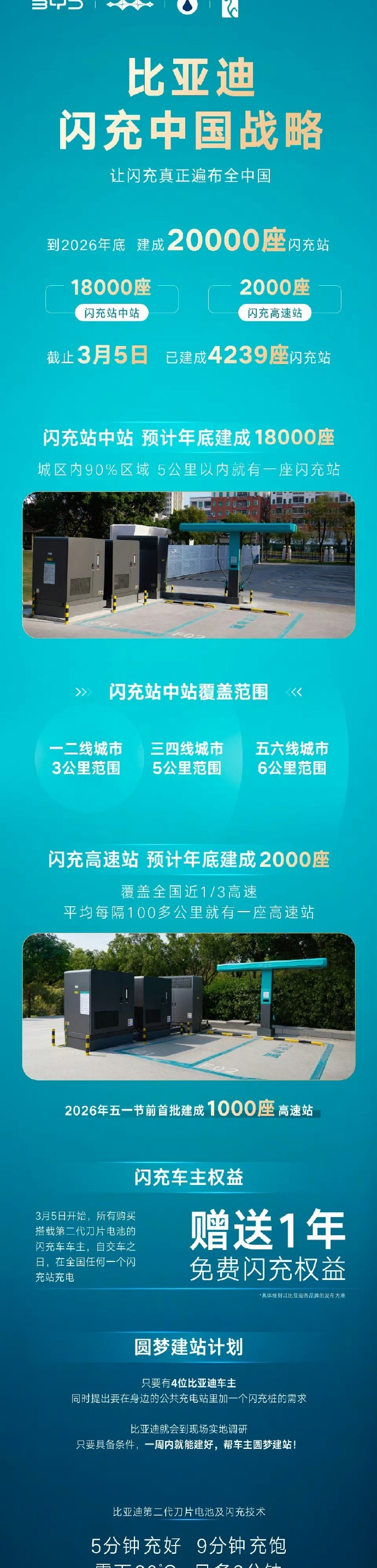 比亚迪今年要建2万座兆瓦超充，吉利说未来5年布置5万根兆瓦快充。我要求就比较低了