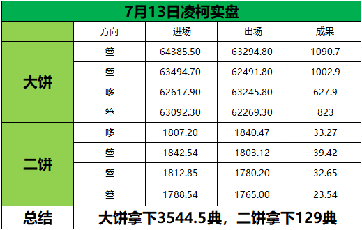 本周总结市场从无单边顺遂，回调本就是心态的试炼场。再完善的思路，落地执行才是关键