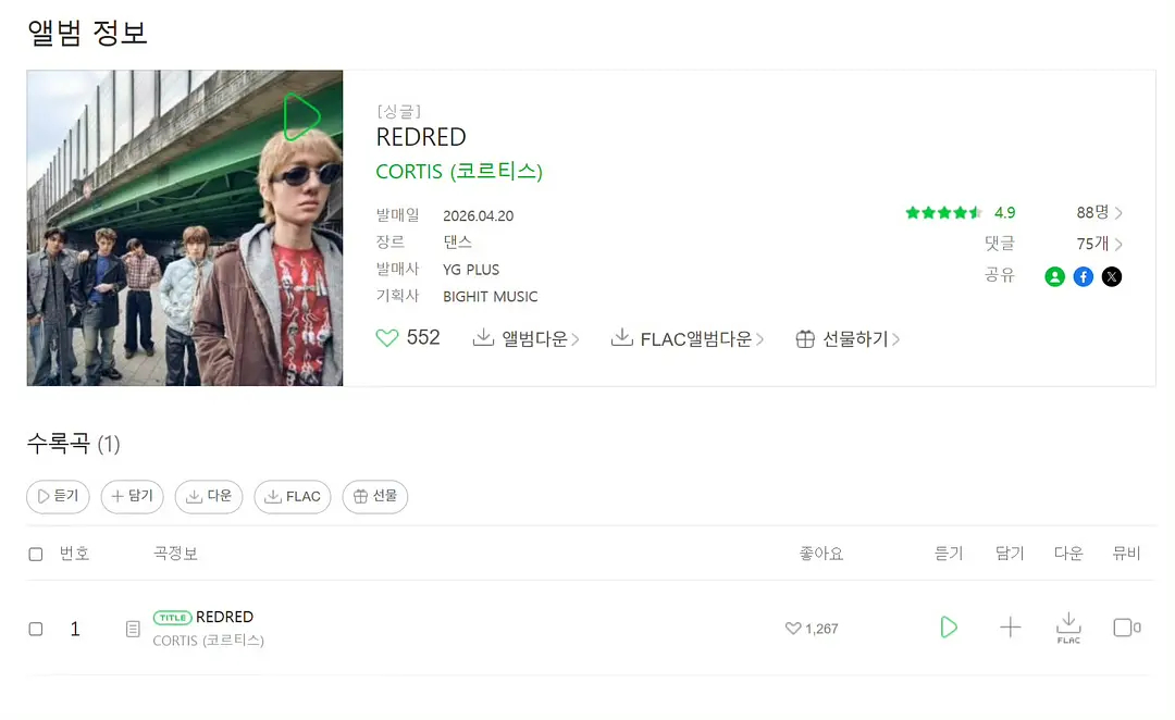 NCTWISH与CORTIS回归三十分钟Melon点赞🆚 