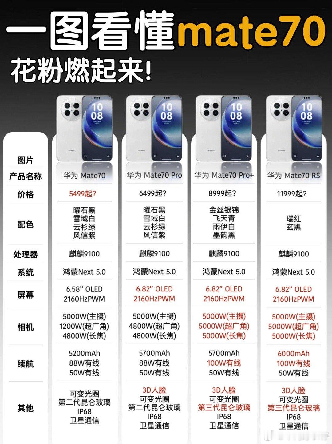 华为Mate品牌盛典 就在今天早上，华为官网和主流电商平台都开启了对华为Mate