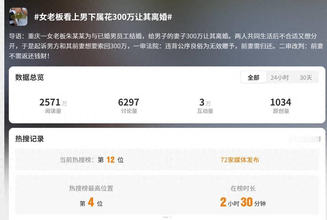 电视剧都不敢这么演！”重庆，一女老板看上年轻男员工，于是对他动起了歪心思，事后，