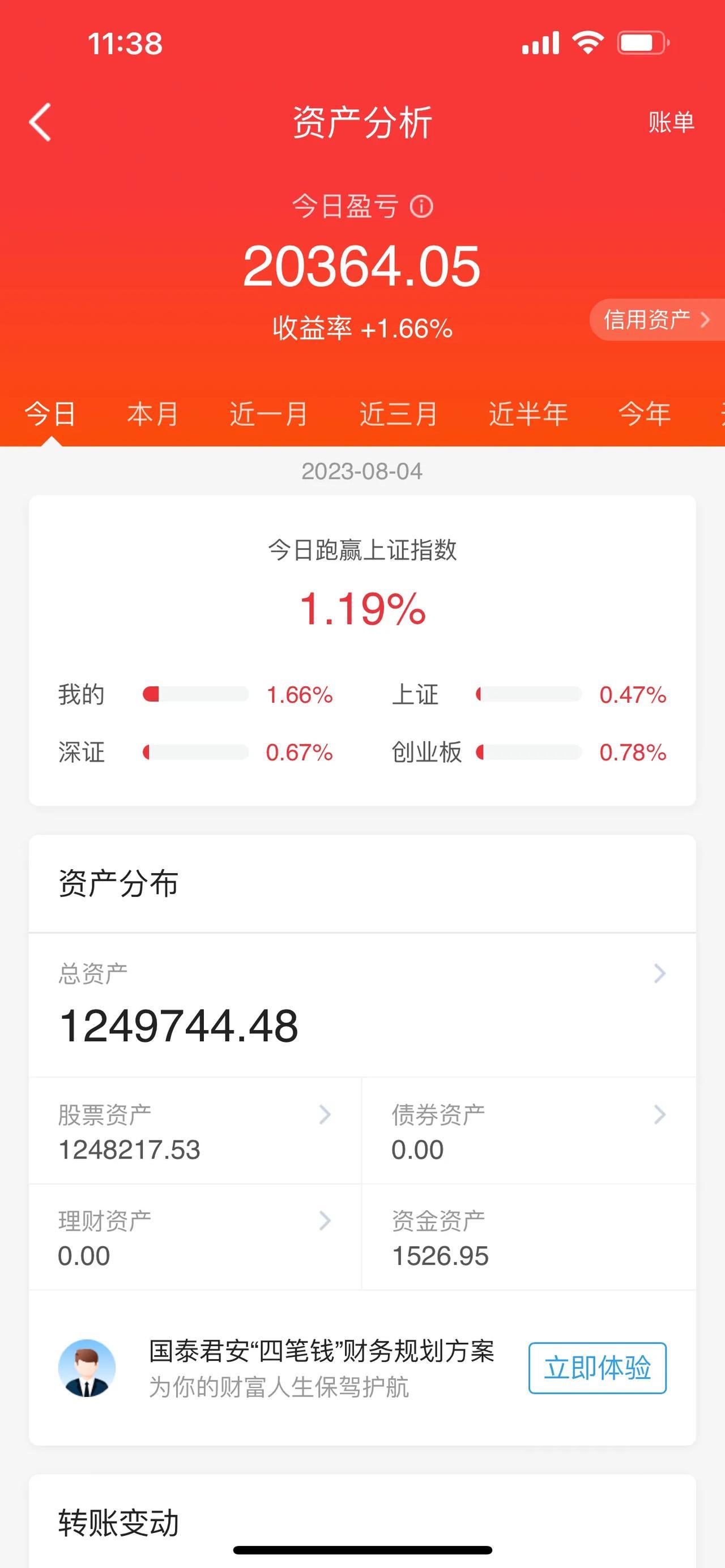 A股午评：三大股指早盘期间集体跳空高开，在午盘期间表现，呈现出宽幅震荡调整态势，