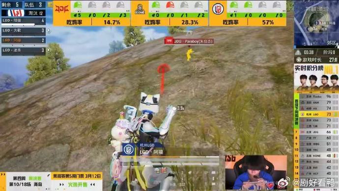 LGD单日双鸡LGD延续火热状态吃鸡 LGD也太猛了吧😲，单日双鸡直接拿下，状