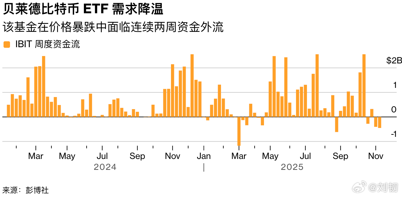 分享图片 ​​​