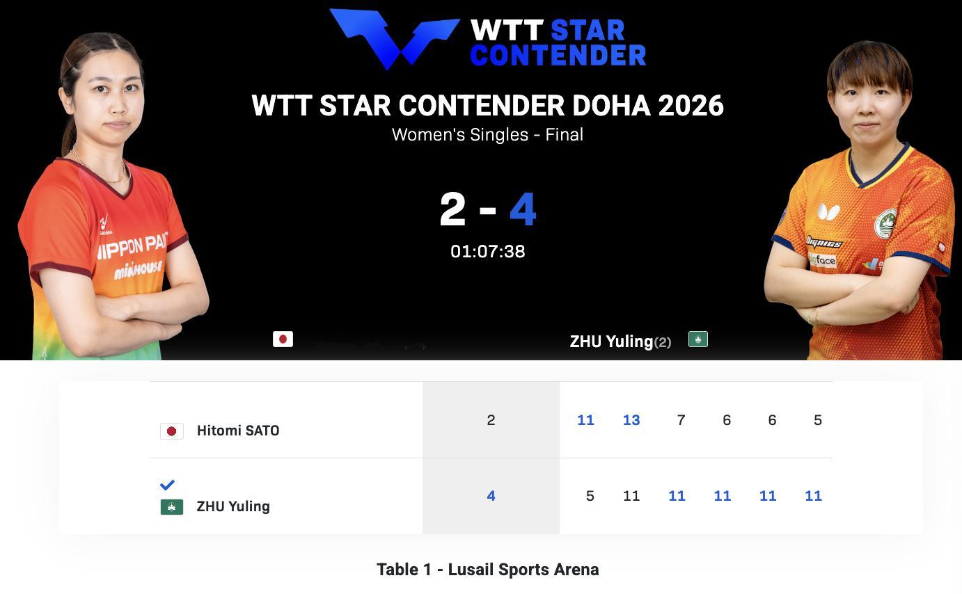 WTT球星挑战赛多哈站丨女单决赛朱雨玲🇲🇴4-2佐藤瞳🇯🇵【5-11，1