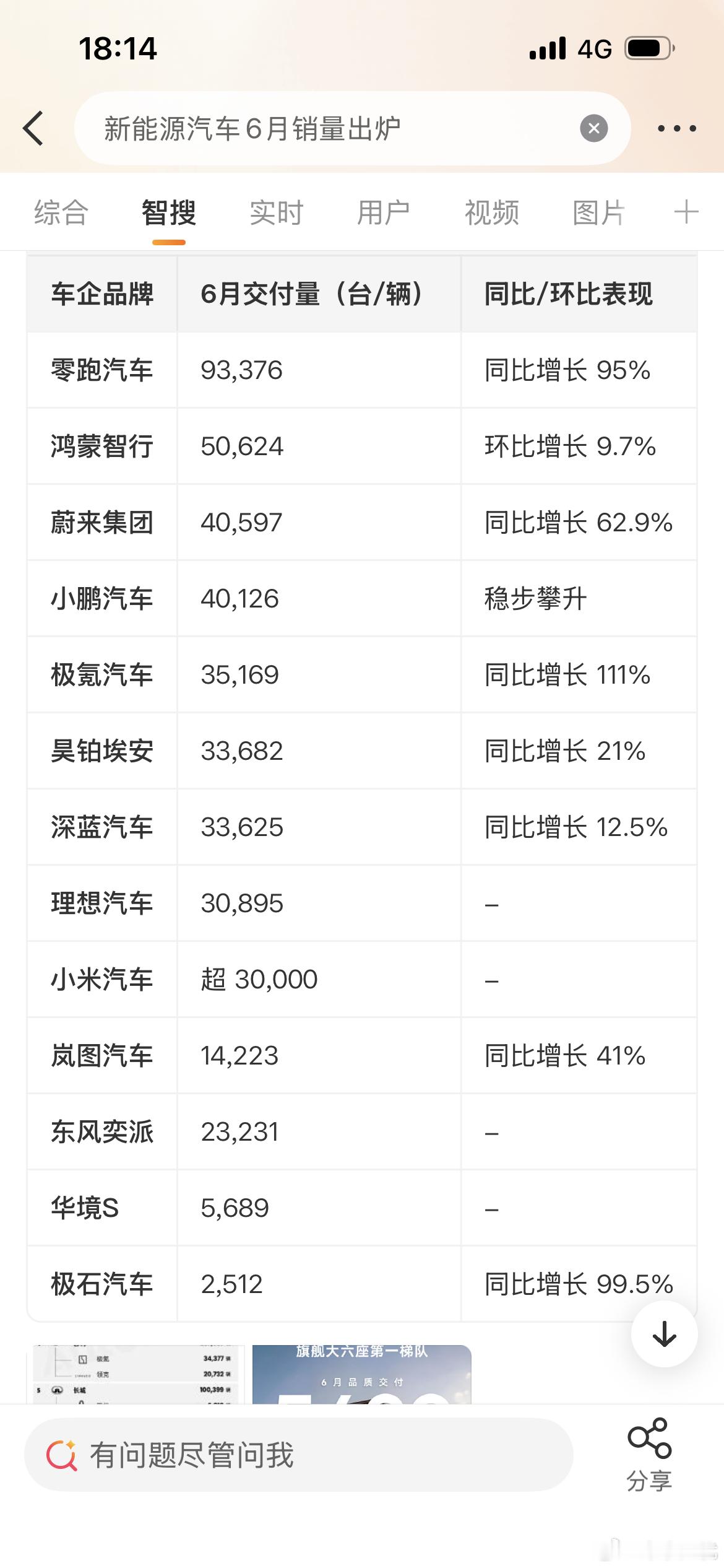 新能源汽车6月销量出炉2026年6月新能源汽车销量榜单正式出炉，零跑汽车以单月超