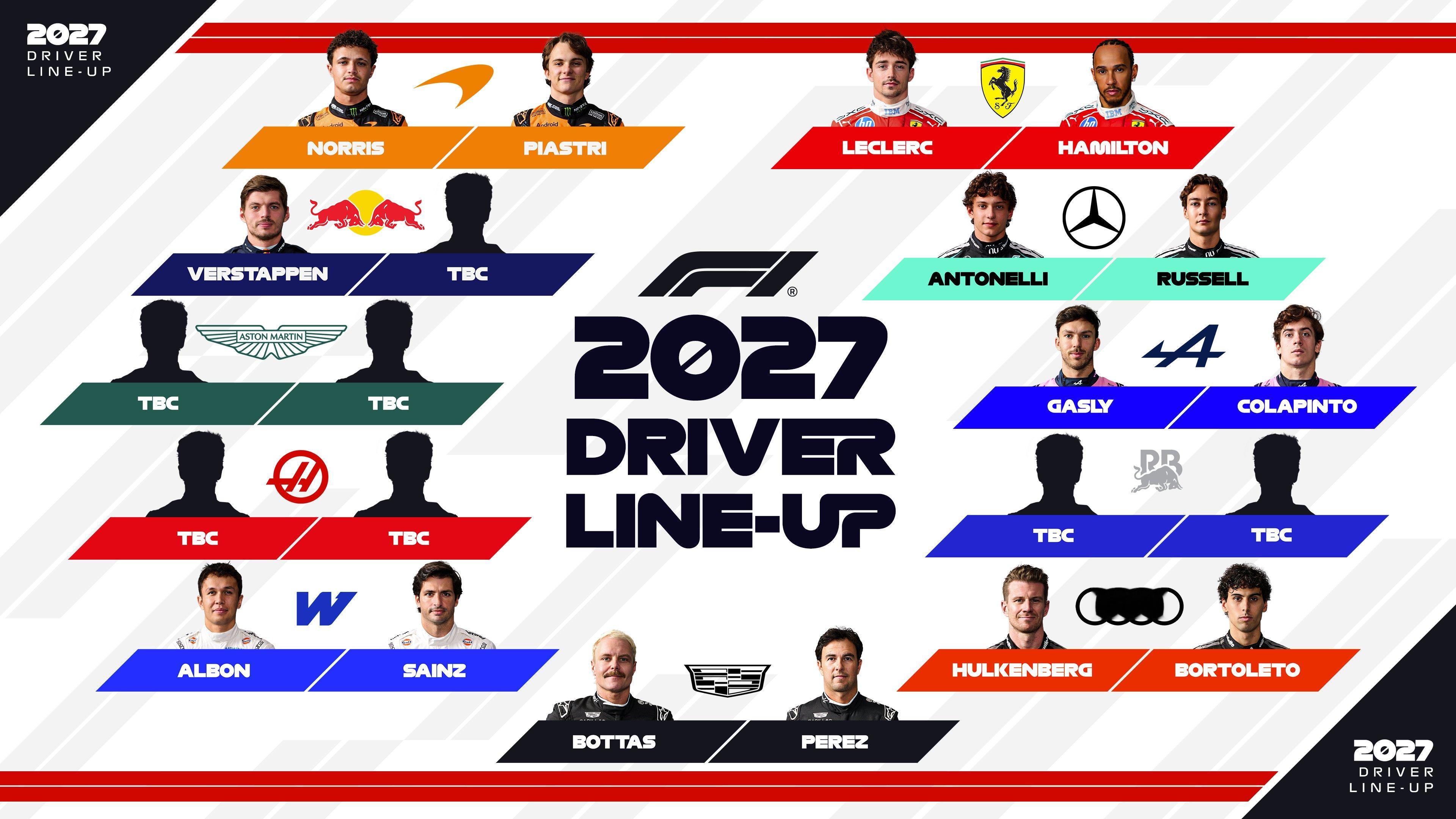 目前已经确认的2027赛季F1正式车手席位⬇️F1 ​​​