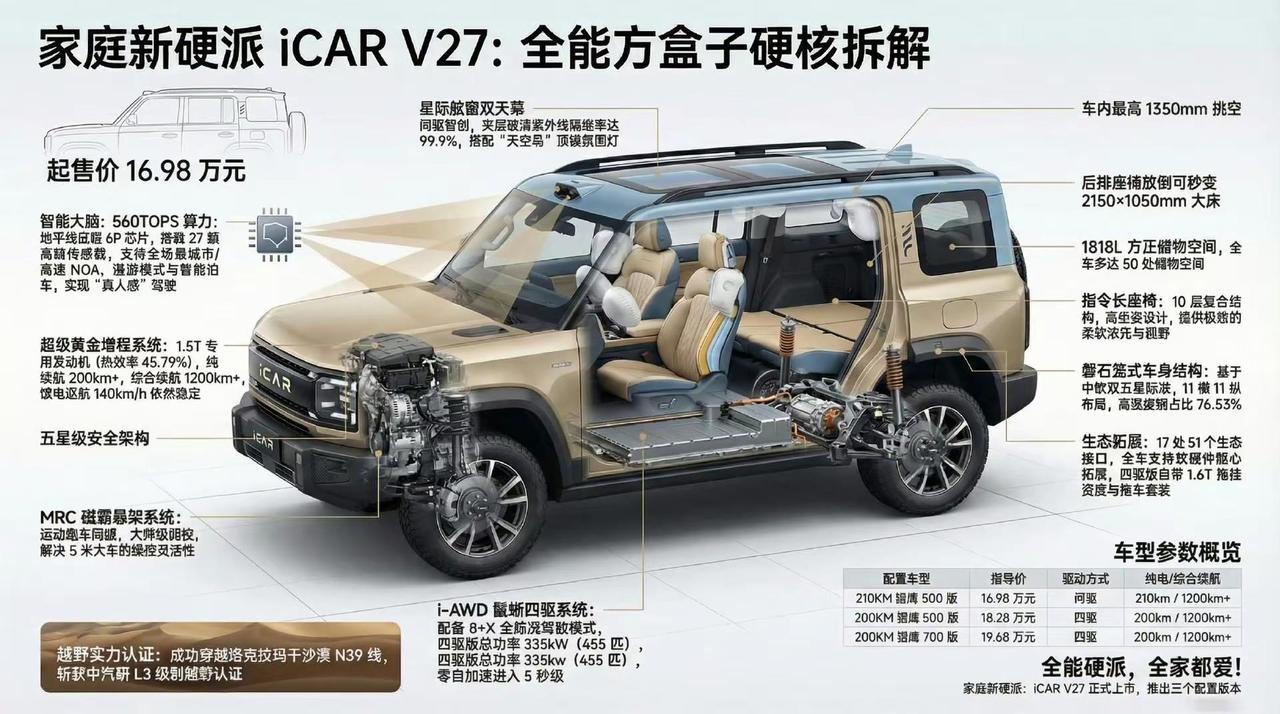 iCAR V27:全能方盒子硬核拆解。家庭新硬派iCAR V27:全能方盒子硬核