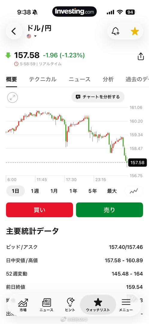 最后这一波的时间看着大概真是美国人在干活，不然四点还在加班的财务省也太惨了🤓 