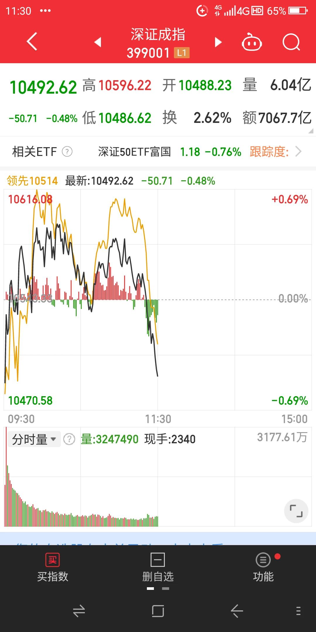 今天周三沪深股市早盘低开震荡下跌，两市午尾盘均以早盘交易的最低点位收盘，报收于3