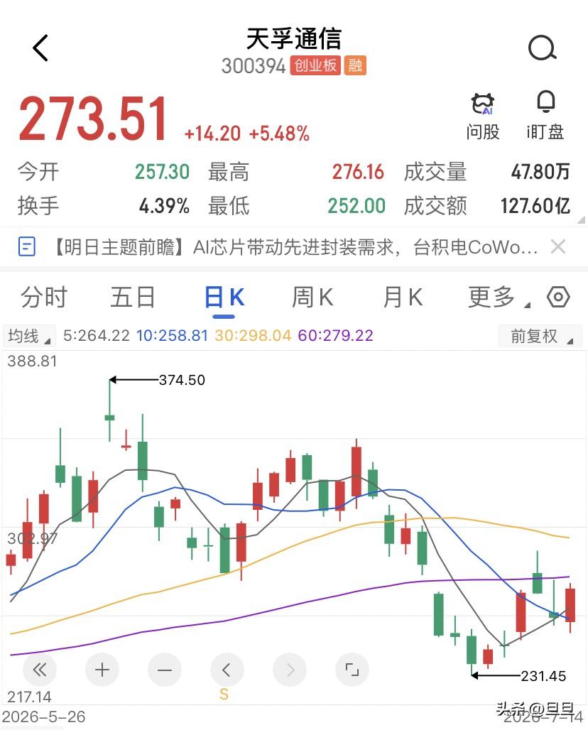 天孚通信收盘前那笔不起眼的交易，可能比全天127个亿的成交额，更能说明此刻的真实