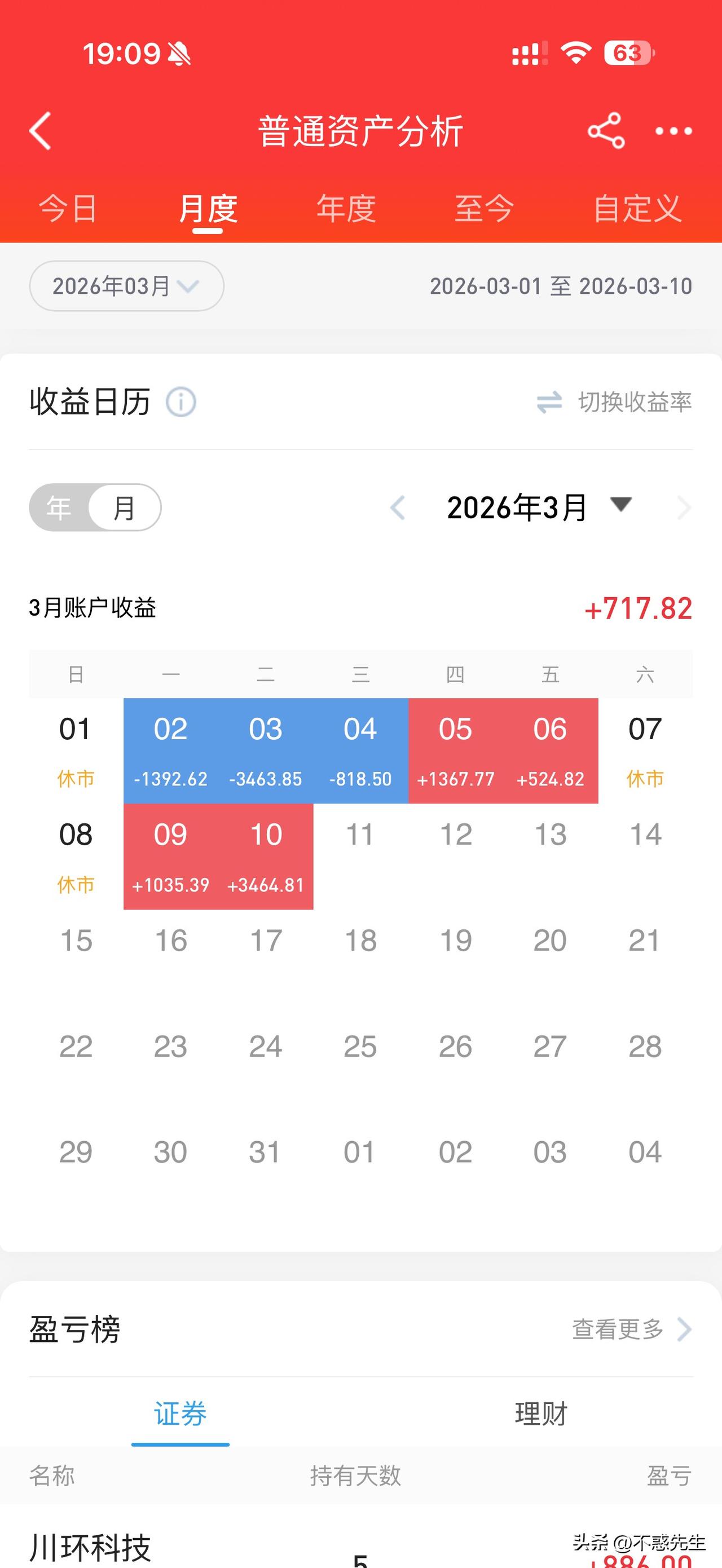股市向上还有空间吗？开始以为是黑色三月，这两天还可以😄