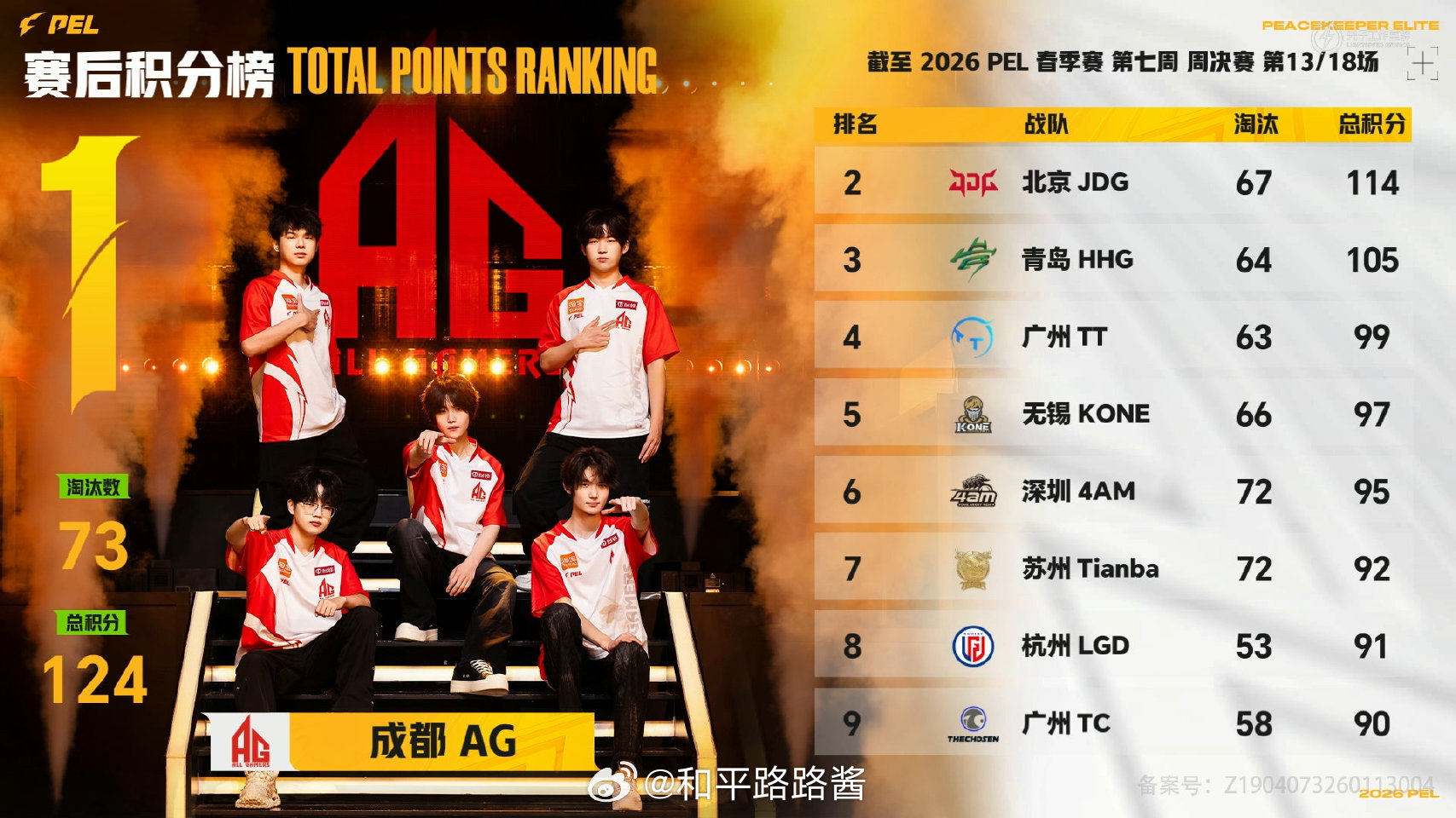 【2026 PEL 春季赛】Week7 Day4 第一场 AG18淘汰开门红仙崽