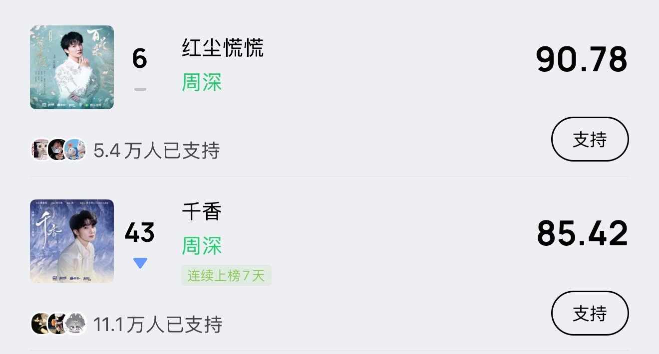 周深 📣7.10☀ 巅峰潮流   📣米米们晚上好记得完成今天的巅峰助力，每歌