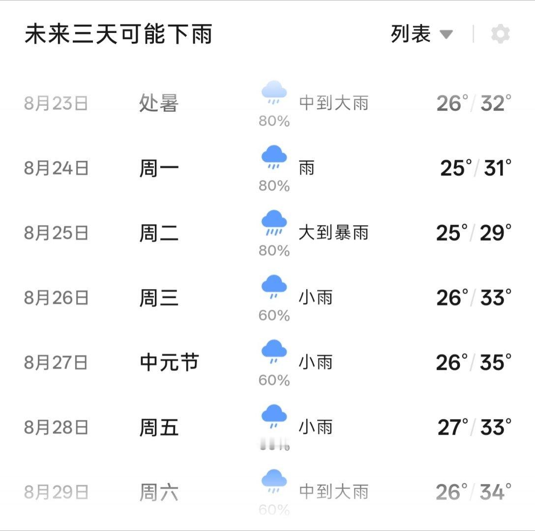 们觉得开学前我能成功出门吗