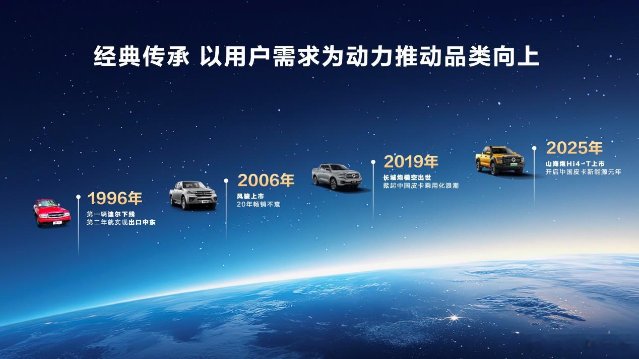 6月13日，2026重庆国际汽车展览会启幕，长城炮Hi4-T及多款深度定制改装车