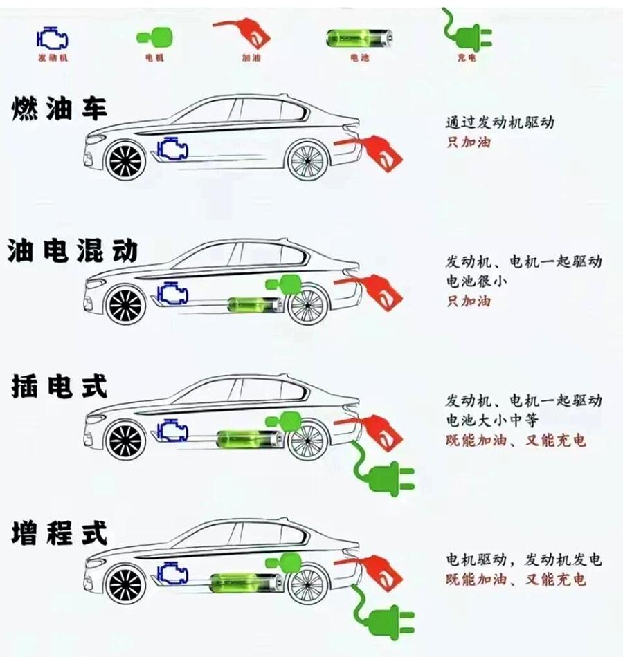 最近有兄弟问说，为什么混动车换了变速箱油反而容易坏？
因为现在混动种类太多，丰田
