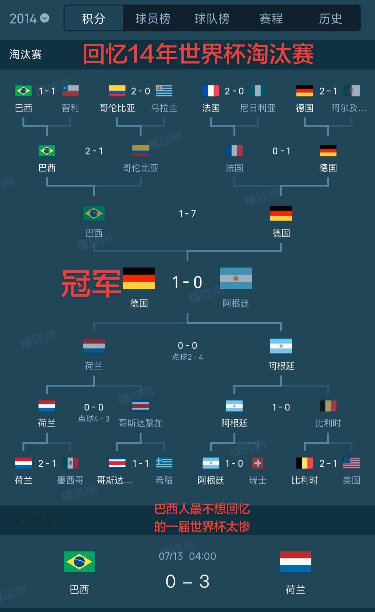 巴西最不想回忆的一届世界杯 被德国干了7个