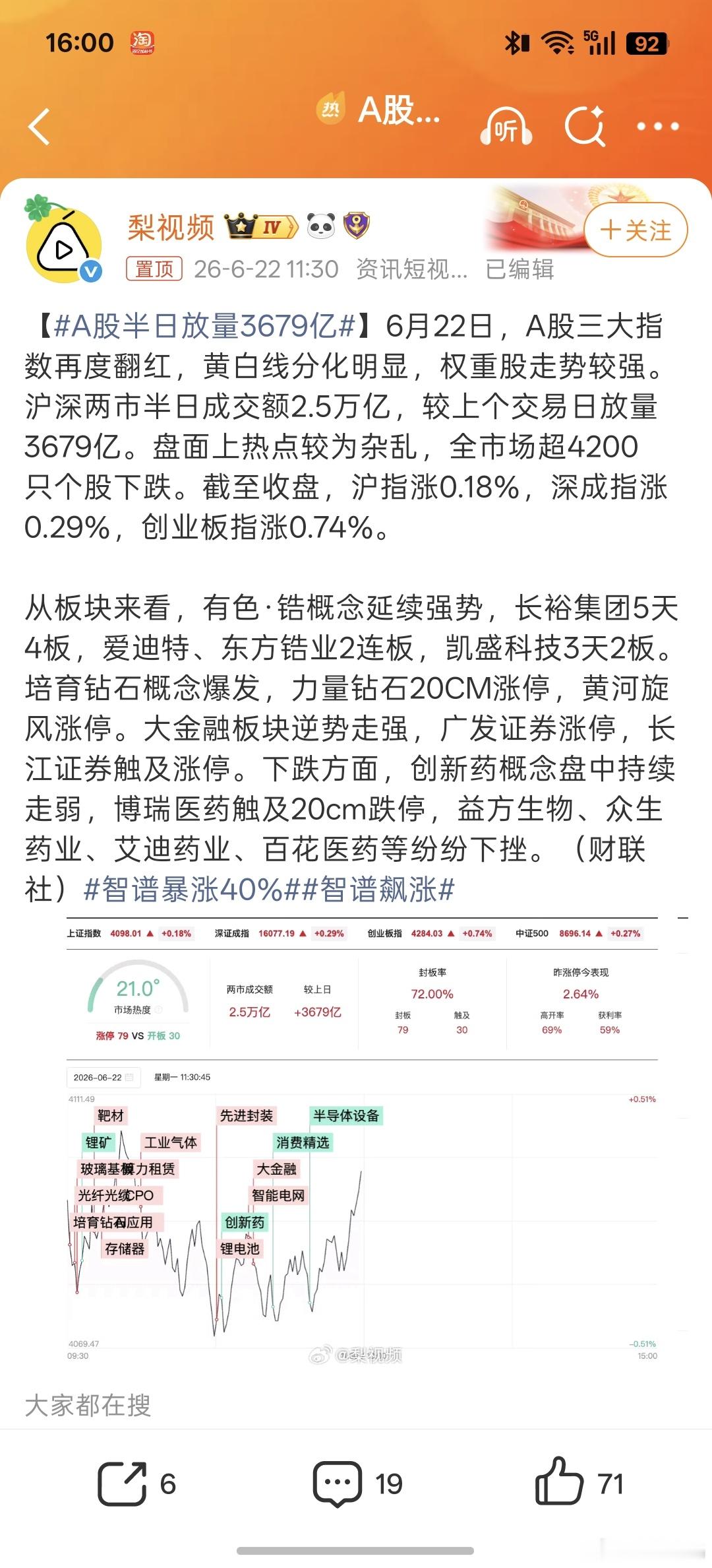A股半日放量3679亿股市真的变幻莫测，普通用户还是要谨慎！ 