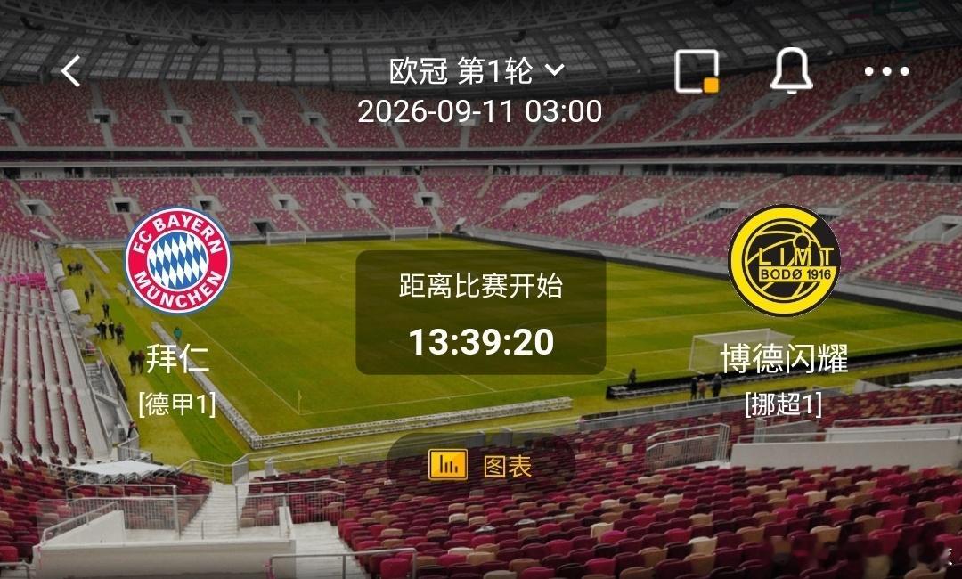 拜仁 vs 博德闪耀1️⃣拜仁（德甲豪门）利好：主场气势强劲，欧冠底蕴深厚，进攻