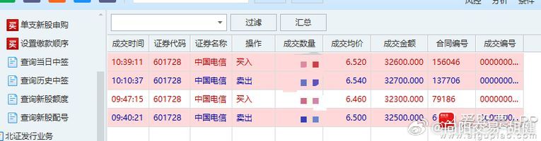 601728中国电信，下周要清仓了，今天卖飞5000股，没必要再追了，除非玩中线