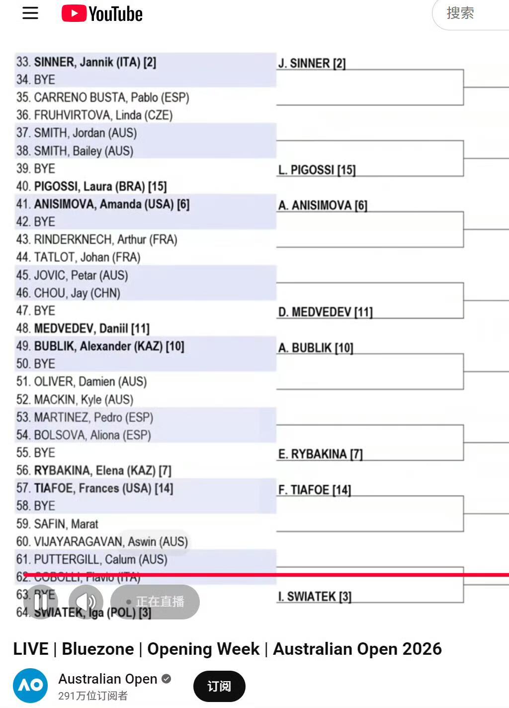 周杰伦澳网国籍标示中国官方参赛名单46号周杰伦名字旁边的国籍是CHN🇨🇳！不