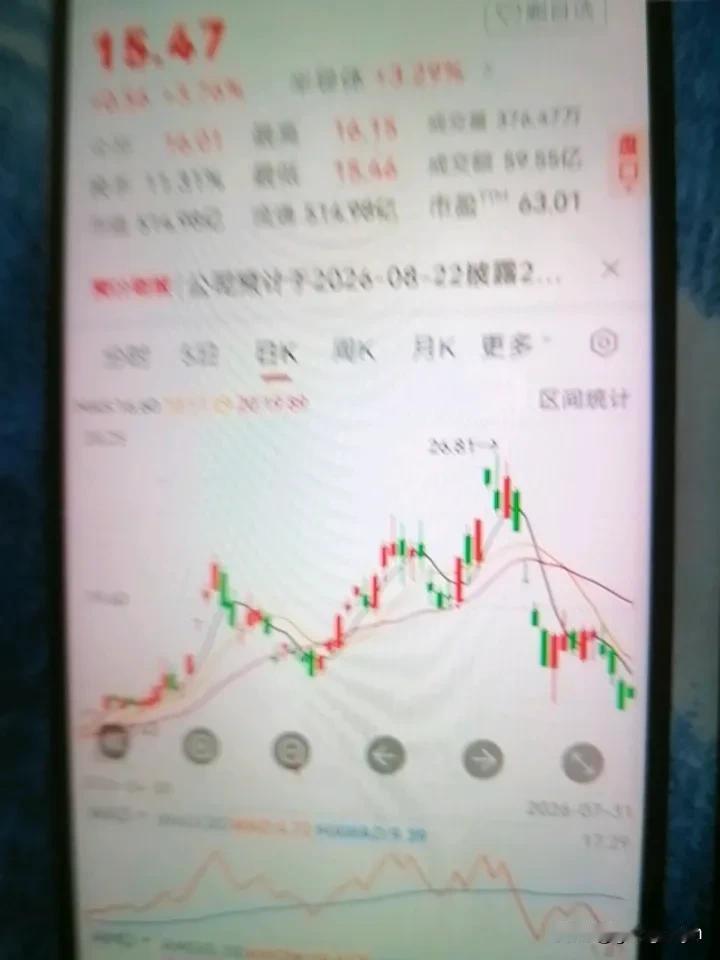华天科技盈利能力薄弱该如何改善我买过华天科技500股曾盈利一千元，但在20元卖，