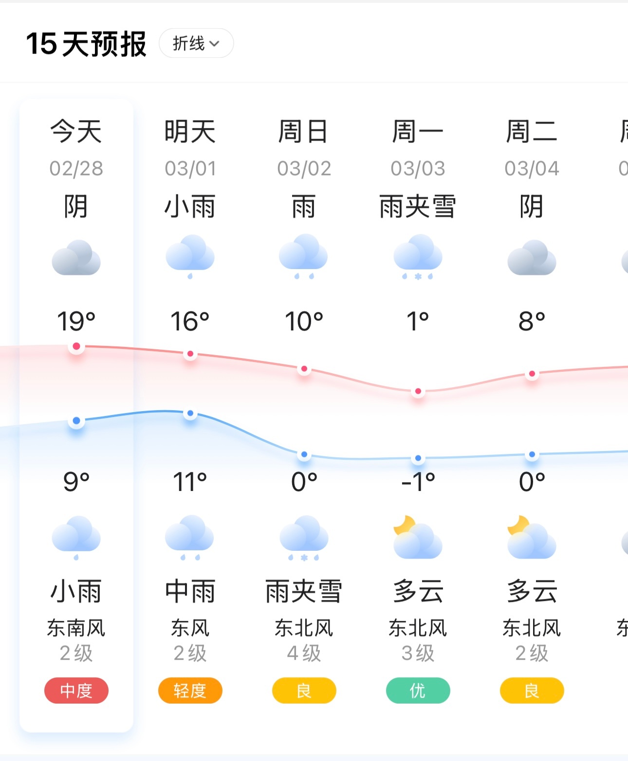 让人感冒的天气[挖鼻] 