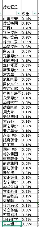 本周股票：126.21%仓位，本次操作持仓总盈亏+34.11%，累计单位净值2.