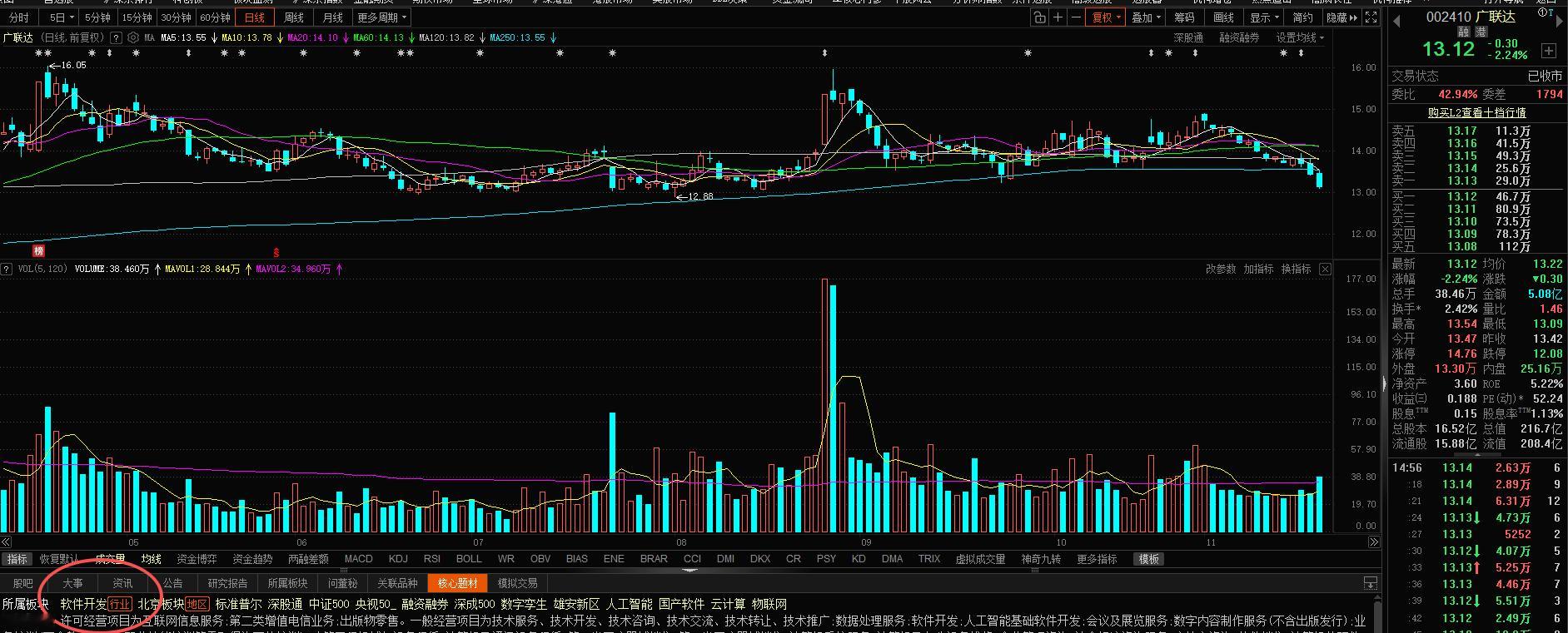 同样都是软件开发行业，广联达不涨，是因为它是做工程造价软件企业，夕阳行业的下游，