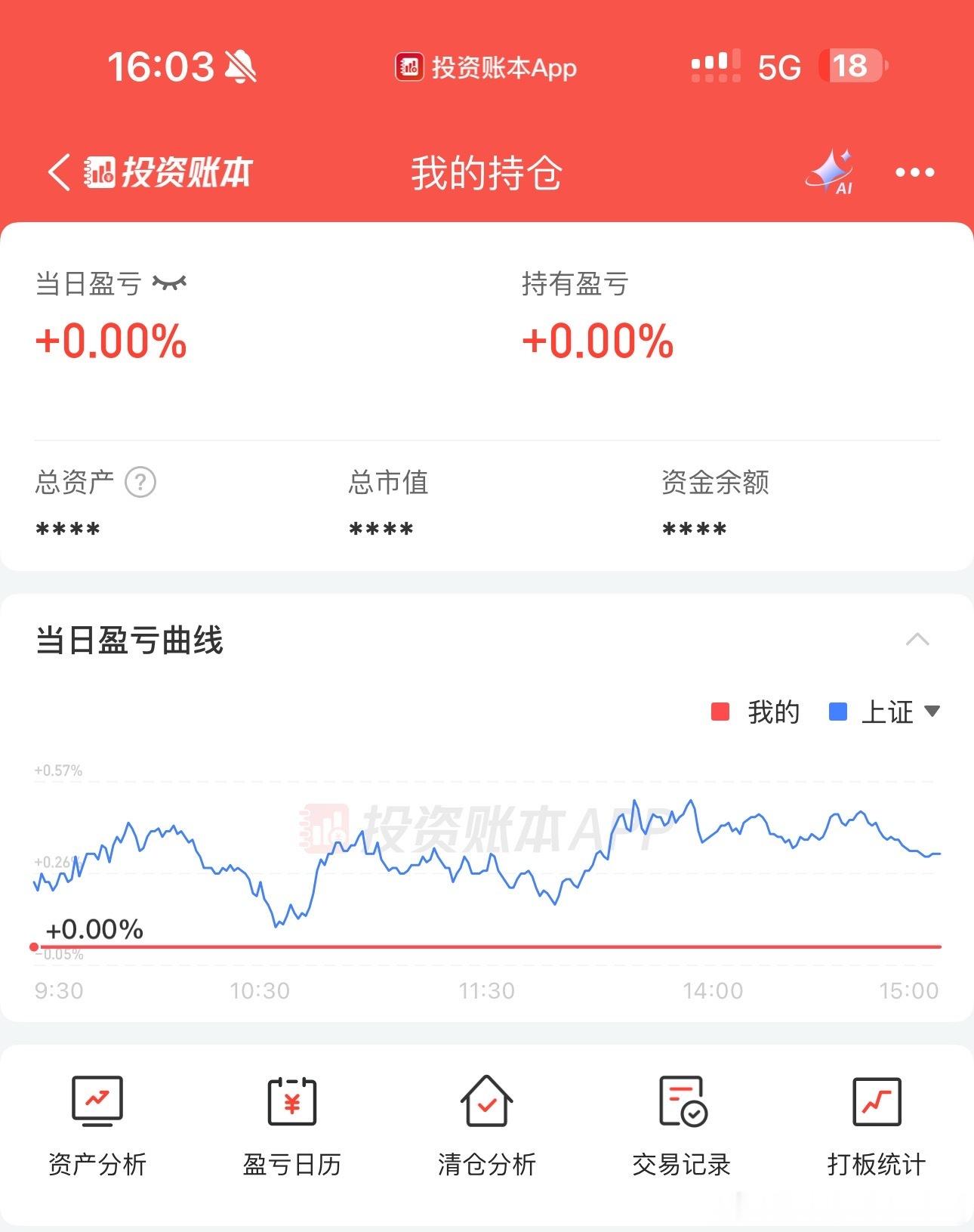 今日盈利0元 总盈利1100万➕祝大家假期愉快 我们节后再战了 ​​​