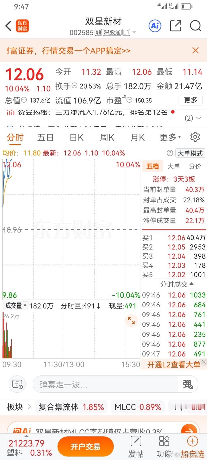 昨天分享的双星新材002585，今天又是连板[允悲]！ ​​​
