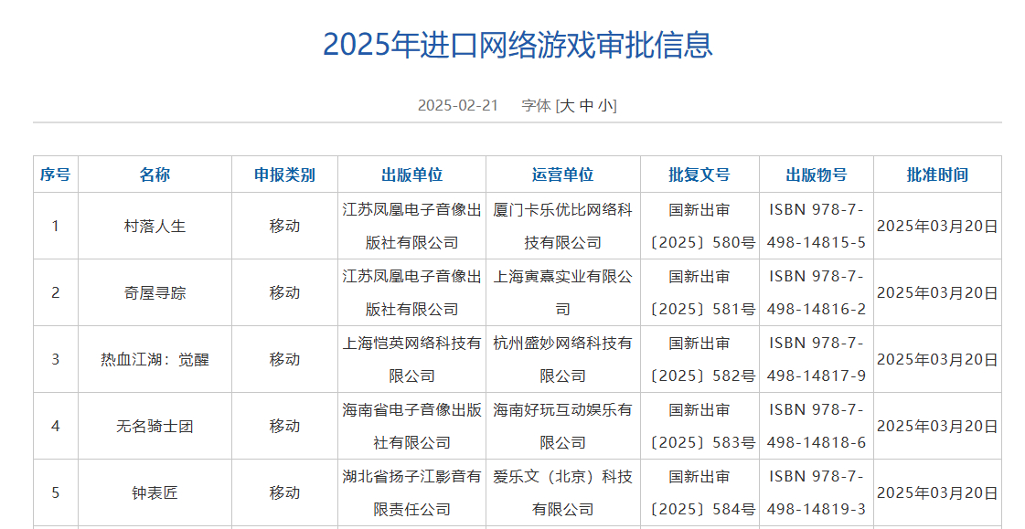 国家新闻出版署公开了新一批 进口网络游戏 审批版号名单，共 5 款游戏过审。20