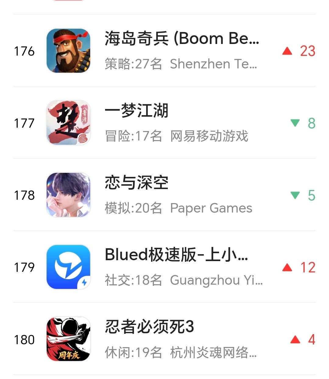 还不够 今天就飞榜。 