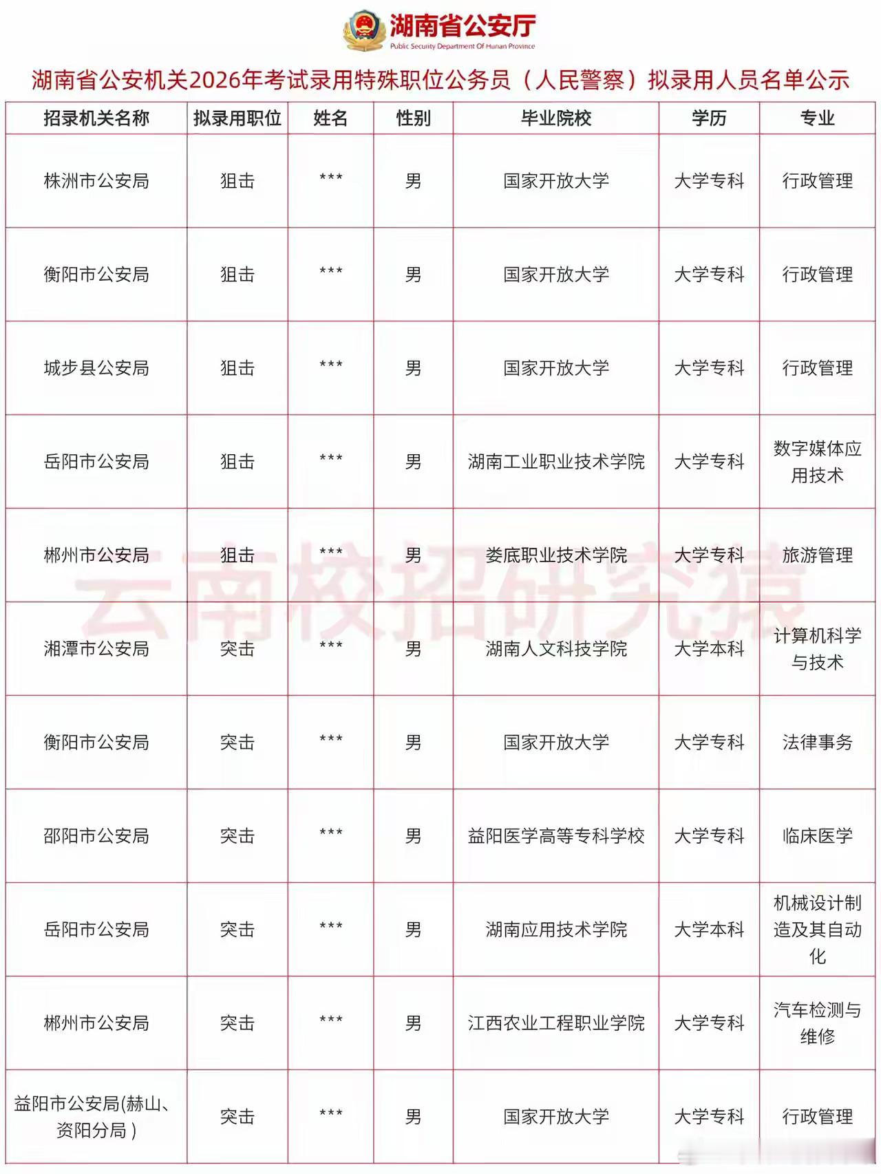 招聘的都是一顶一的人才！网上捡到的图，如果侵权请提醒我要删掉。 ​​​