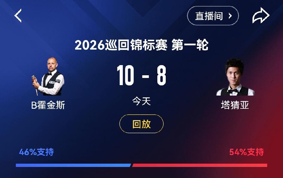 危机解除


泰国一哥塔猜亚乌诺，
没能完成不可能任务，
最终在巡回锦标赛上，