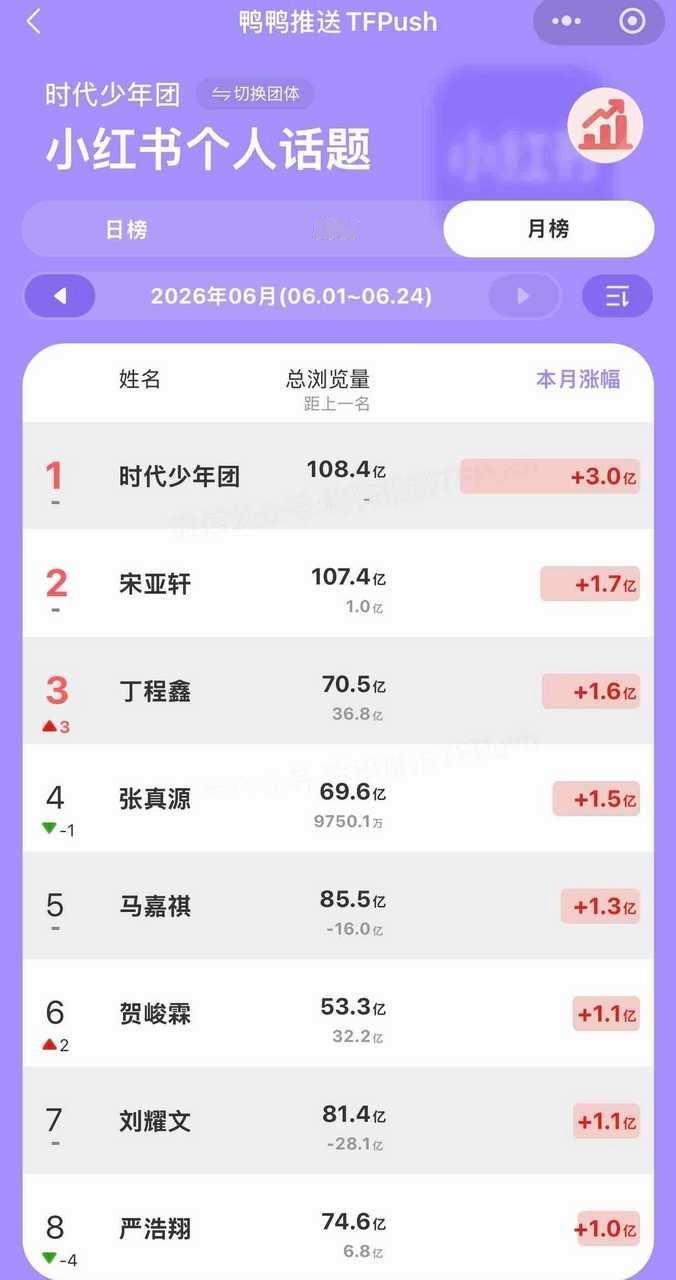 tg：六月xhs的涨幅！3251746这个可不好买💧！ 