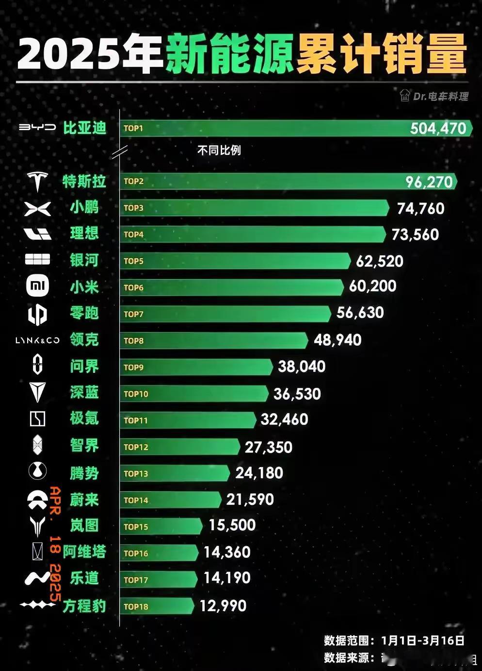 比亚迪：出口运输太慢？我自己出钱造轮船 ​​​
