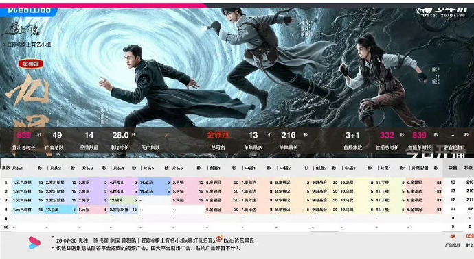 九门首播4集共49个广 本来还挺期待的，结果一集有这么多广告，这是看广还是看剧情