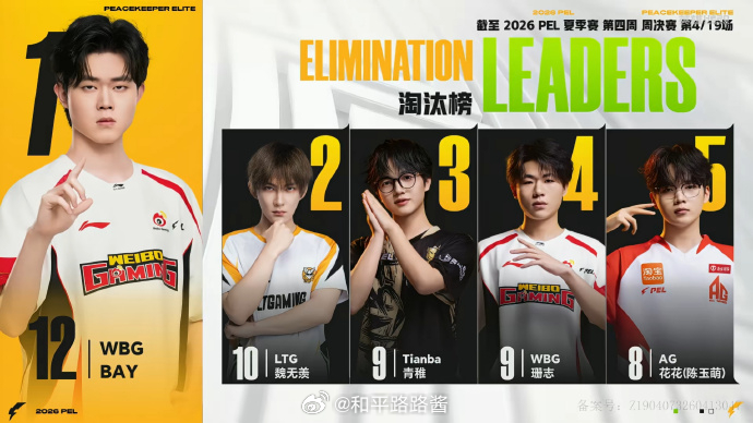 【阿糕的赛事速递】AG13淘汰吃鸡金乌炽夏竞耀蜀光夏季赛周决赛 Week4 Da