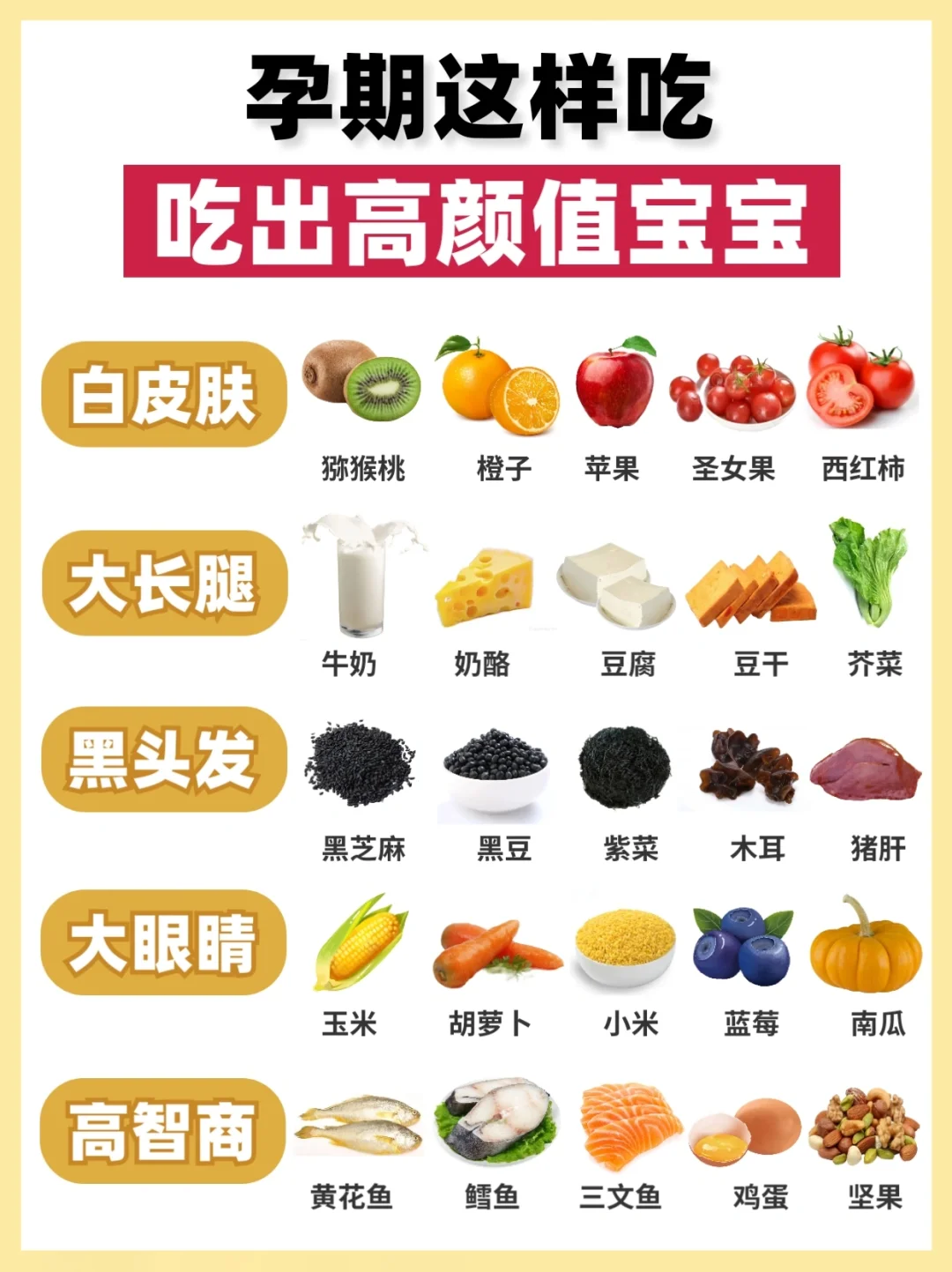 🔥孕期这样吃！真的生出漂亮宝宝！