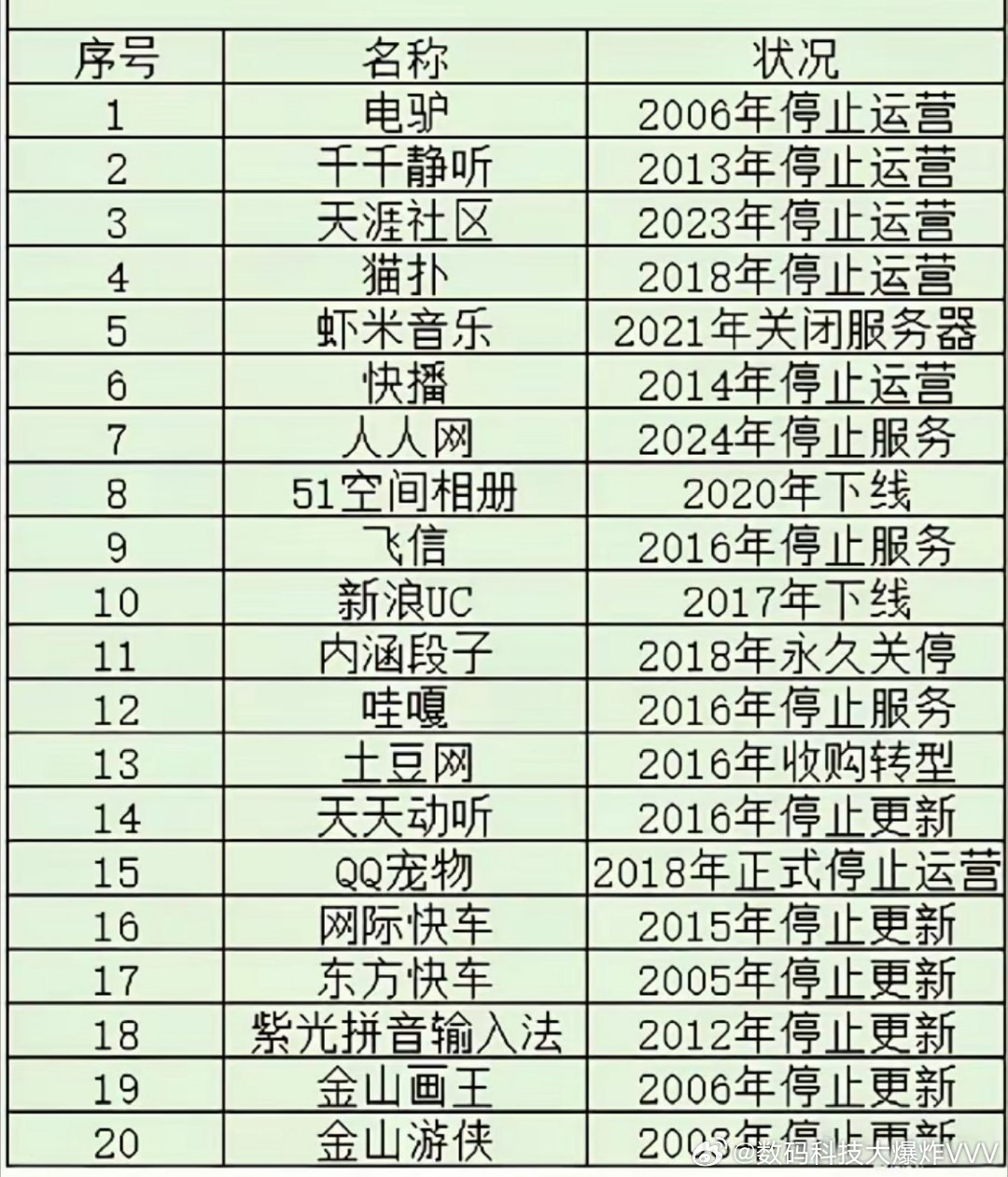 80、90后，那个APP最让你意难平？ ​​​
