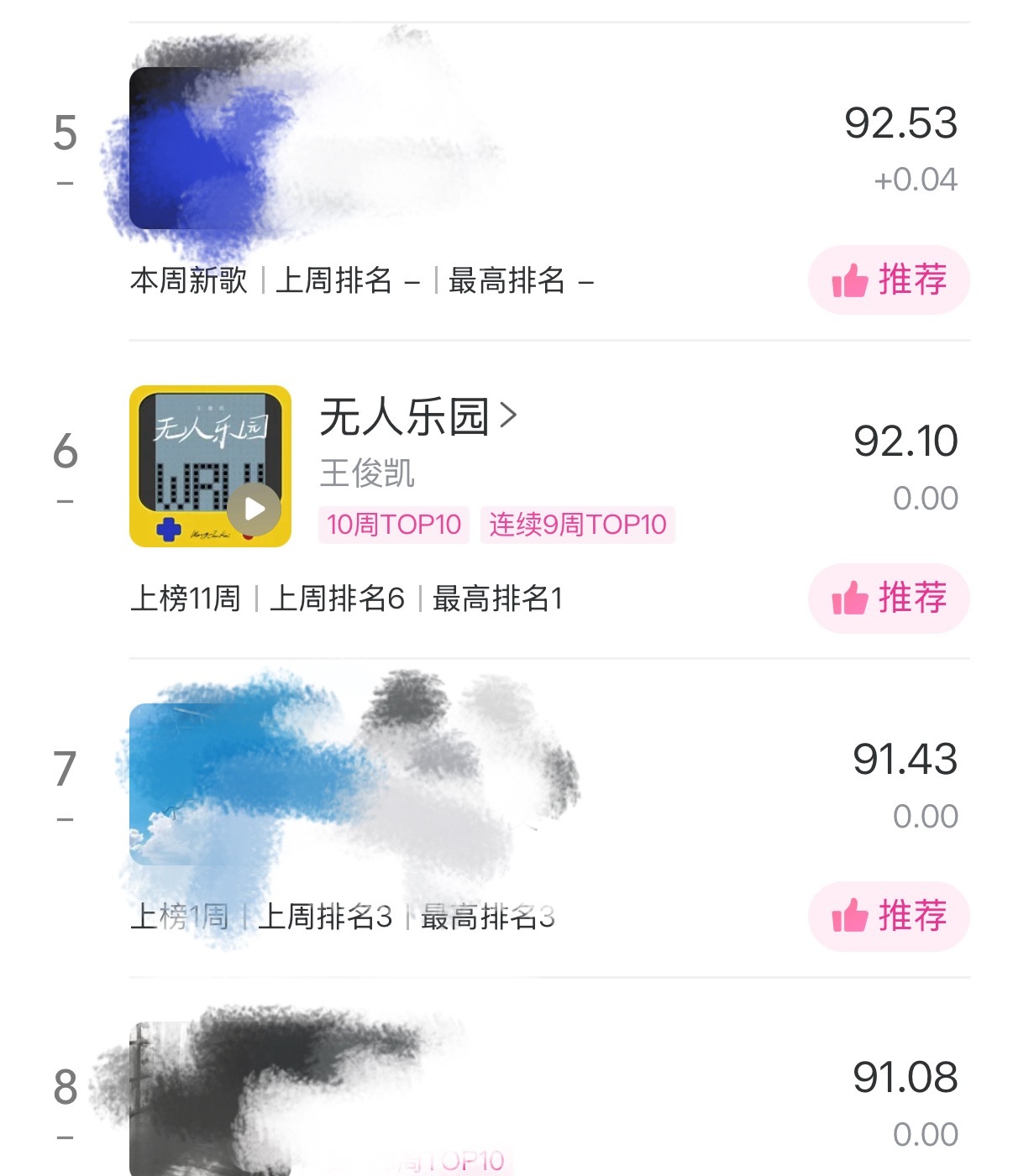 送分了！积分两百以上的先用积分兑换4次推荐，再和免费的2票一起送送满六票！不到两