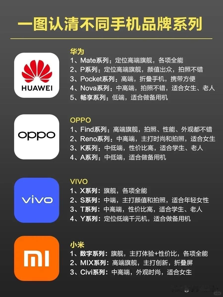 一张图看懂不同手机品牌之间的关系手机品牌 手机