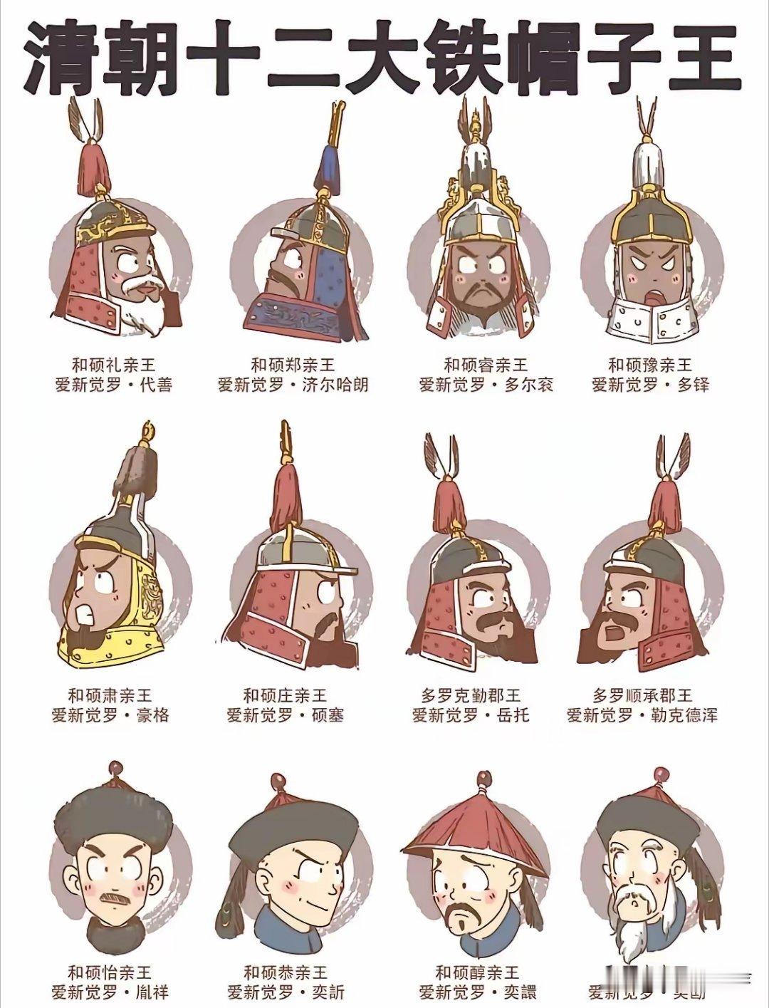 清朝十二大铁帽子王 