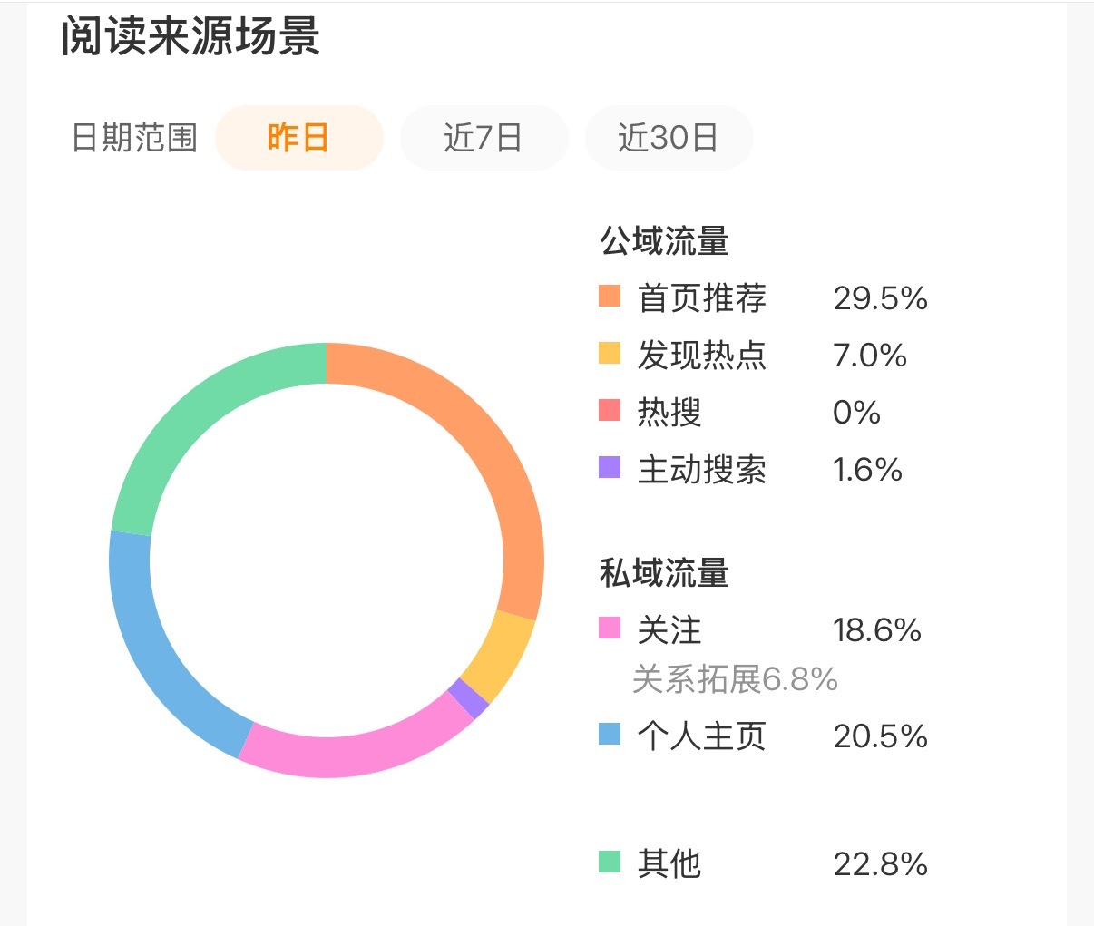 拯救一下tjt 宝宝们，来动动