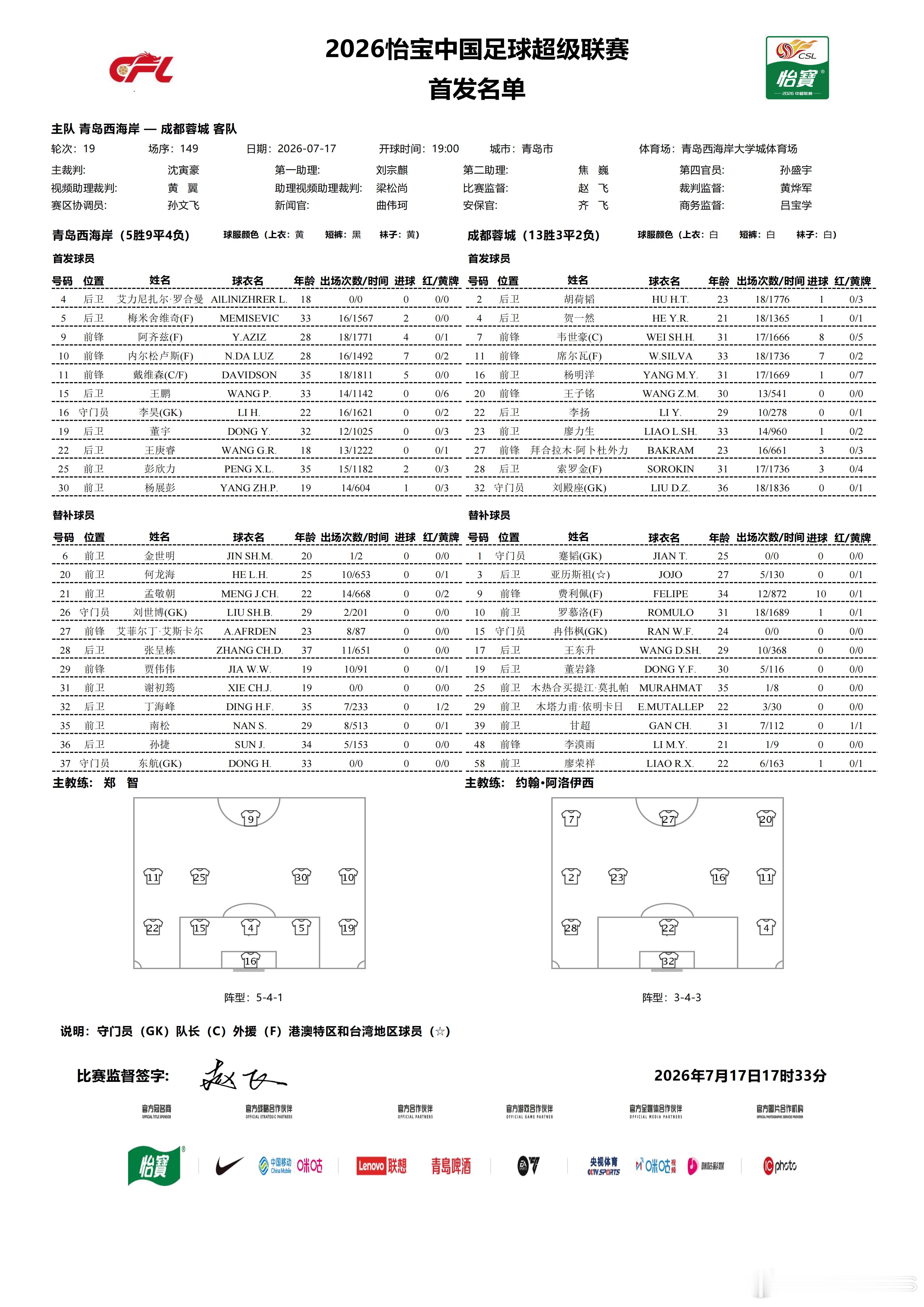 成都蓉城中超联赛一起登场 Lineup青岛西海岸 v 成都蓉城 