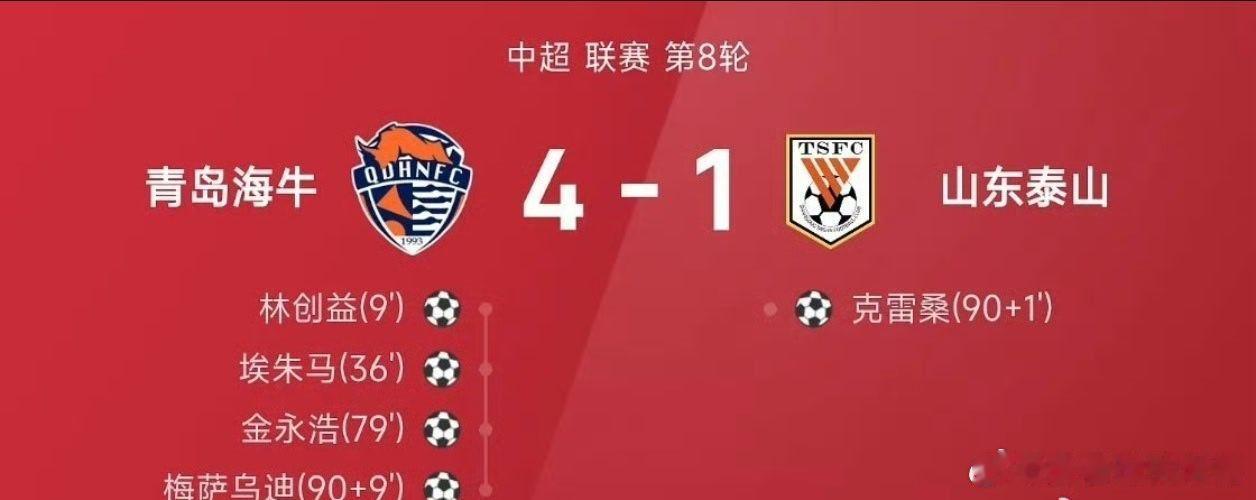 齐鲁德比爆冷！青岛海牛4-1狂胜山东泰山，队史纪录之夜中超第8轮的齐鲁德比，青岛