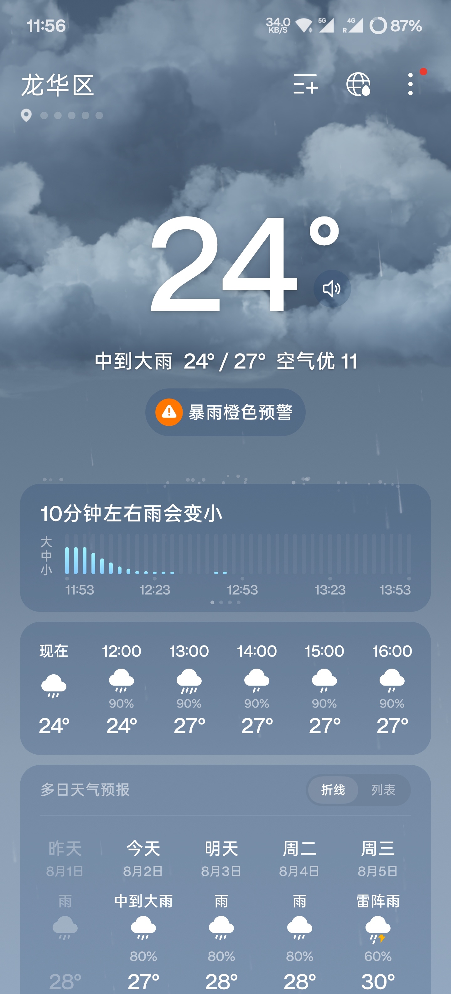 虽然深圳24度很凉快但是天天下雨这谁受得了 